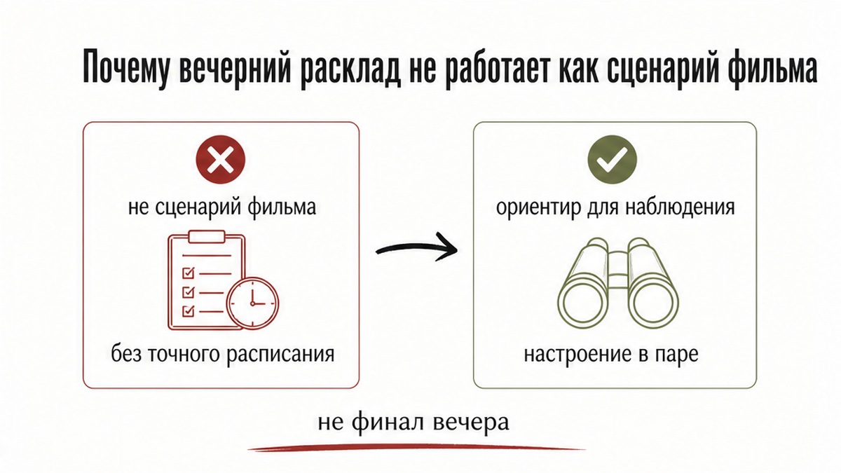 Схема: почему вечерний расклад не работает как сценарий фильма