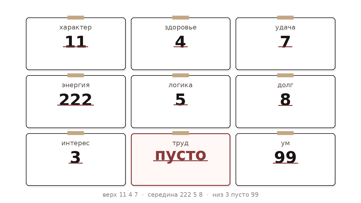 Квадрат Пифагора 24.07.1990: сверху 11, 4, 7