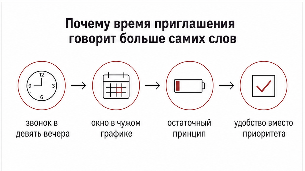 Почему время позднего приглашения говорит больше тёплых слов