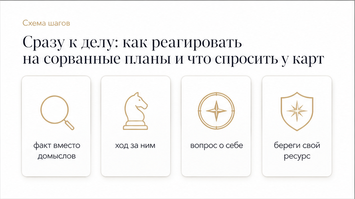 Как реагировать на отмену свидания: факт, ход за ним, вопрос о себе