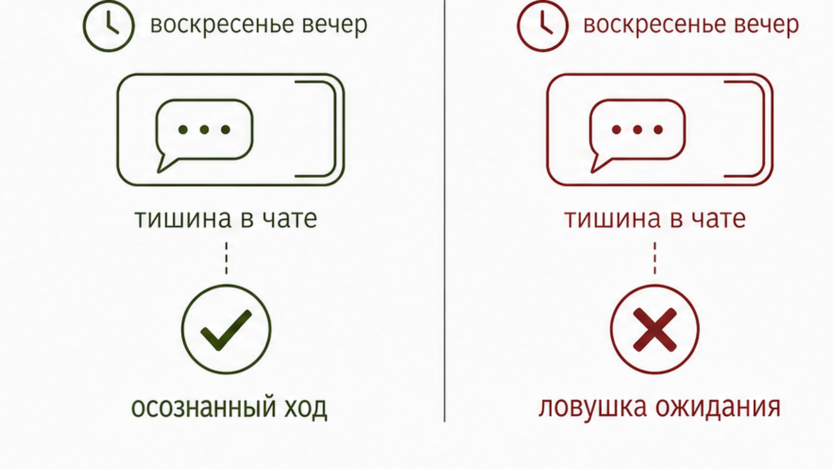 Сравнение: тишина в чате как ловушка ожидания и осознанный ход