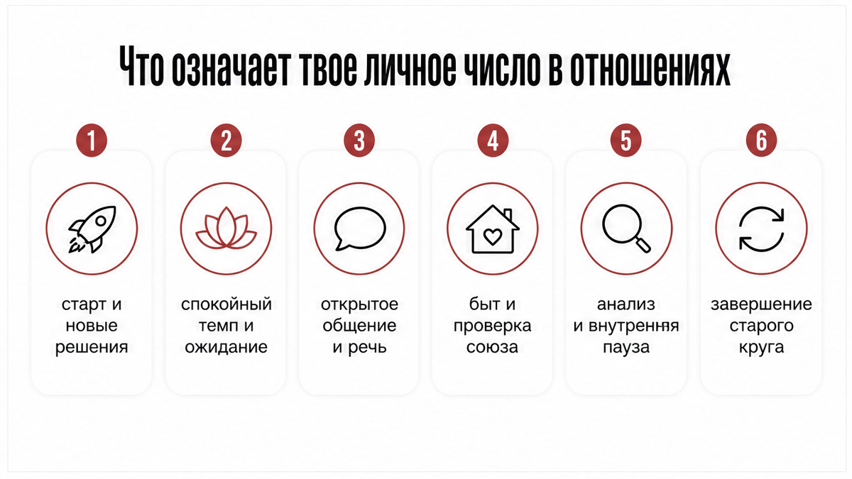 Смысл личного числа года в отношениях