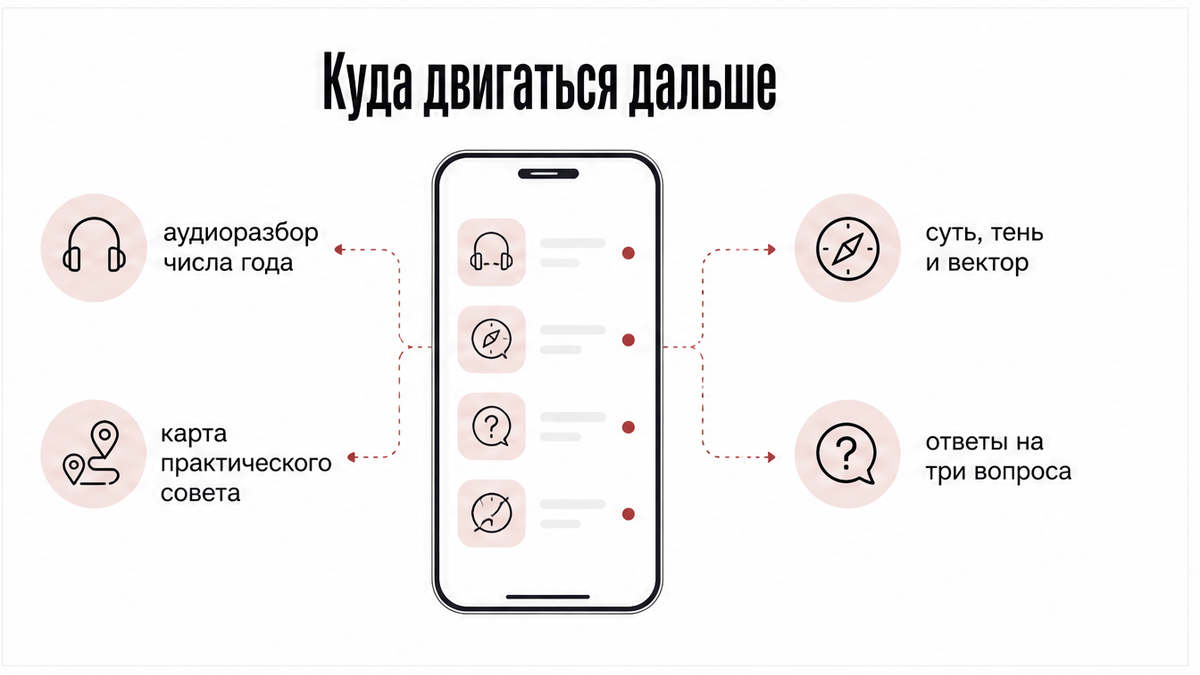 Схема, куда идти после расчета числа года