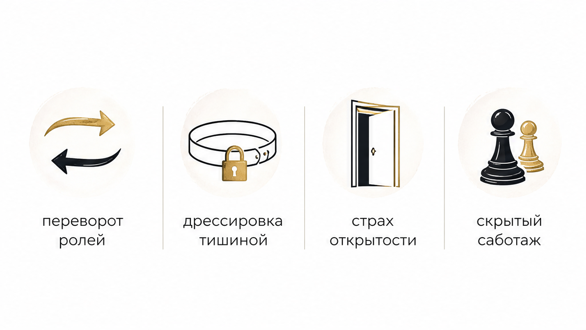 Инфографика: четыре скрытых сценария молчания