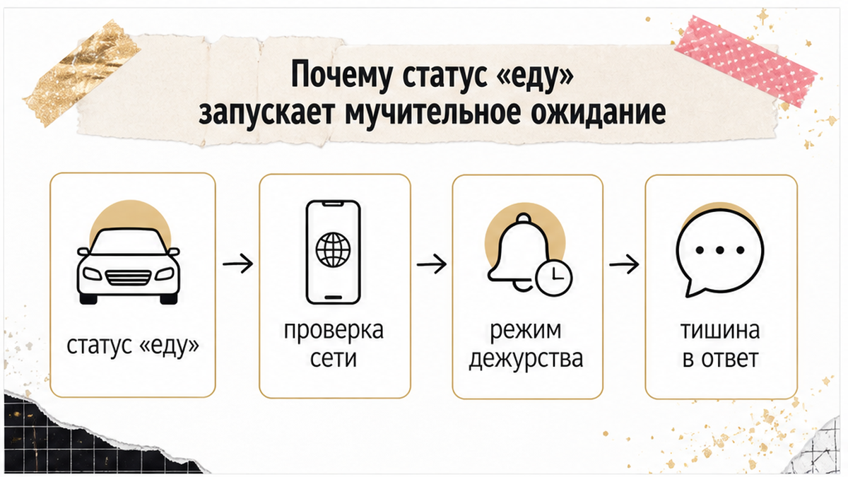 Схема: почему статус «еду» включает тревожное ожидание