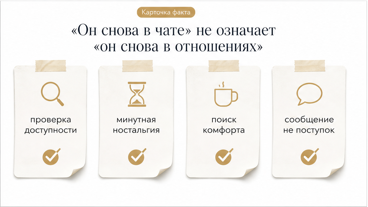 Схема: сообщение в чате не равно возвращению в отношения