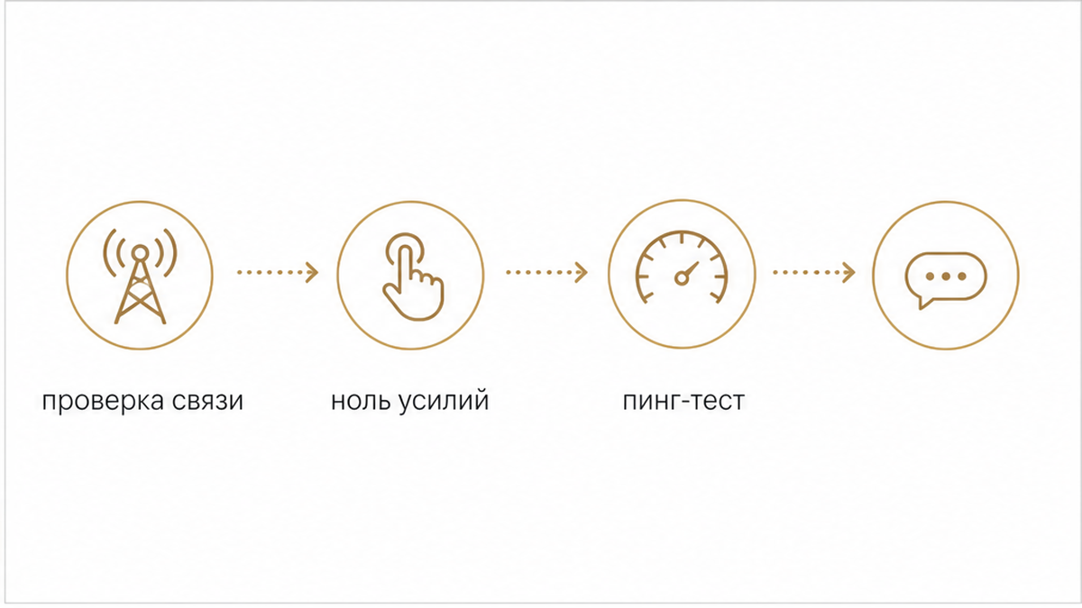 Инфографика: скрытая механика полусекундного клика