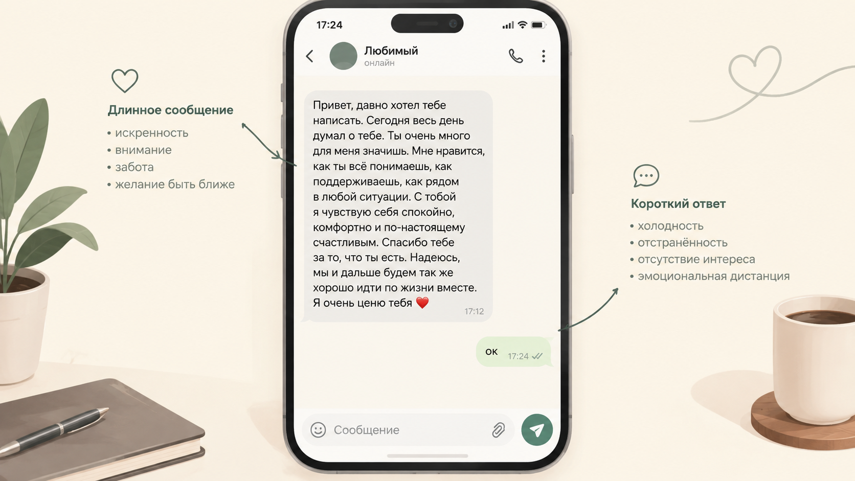 схема обесценивания