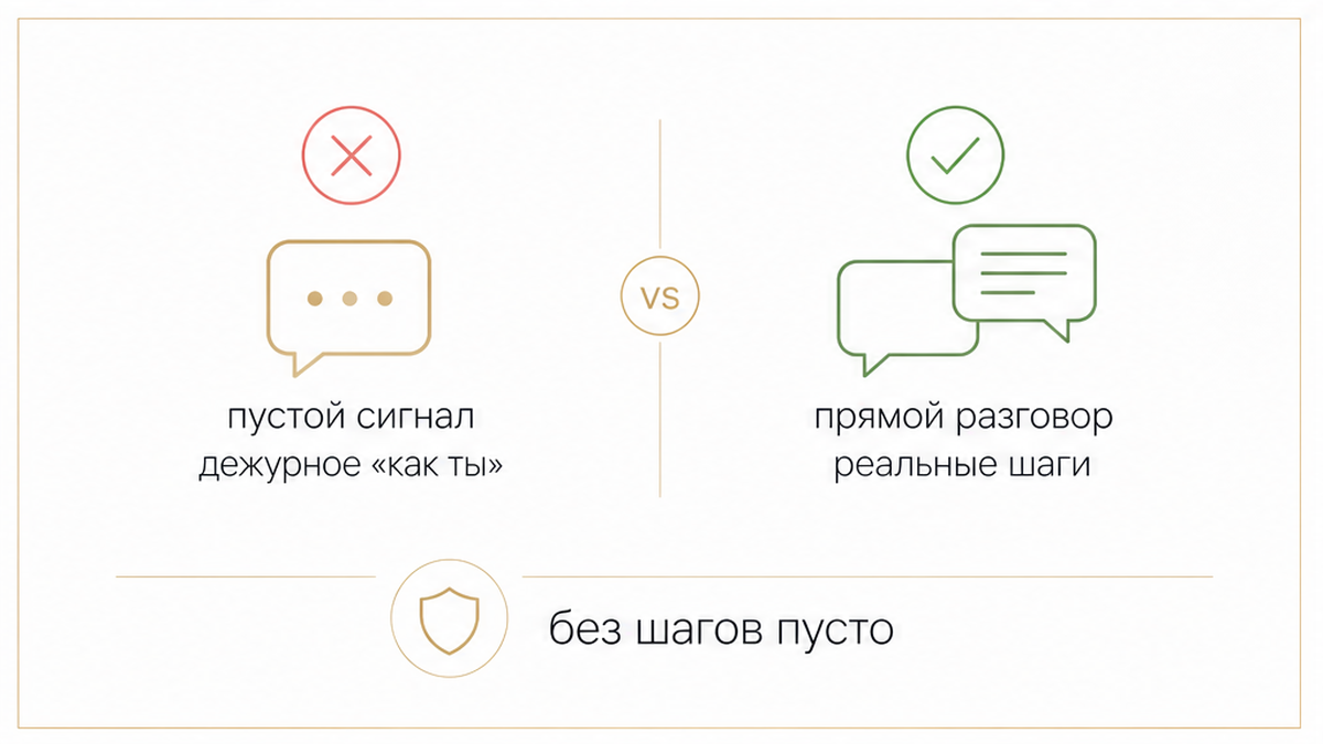 Сравнение пустого сигнала и реального намерения в переписке с бывшим