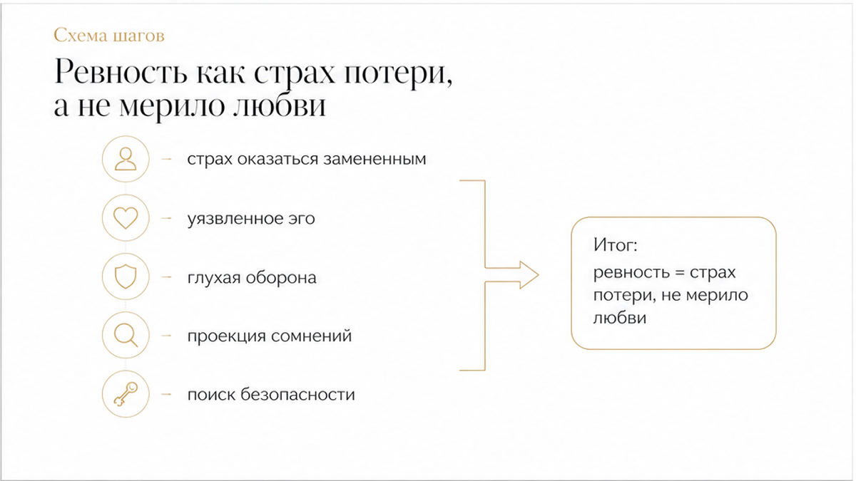 Схема: ревность как страх потери, а не доказательство любви