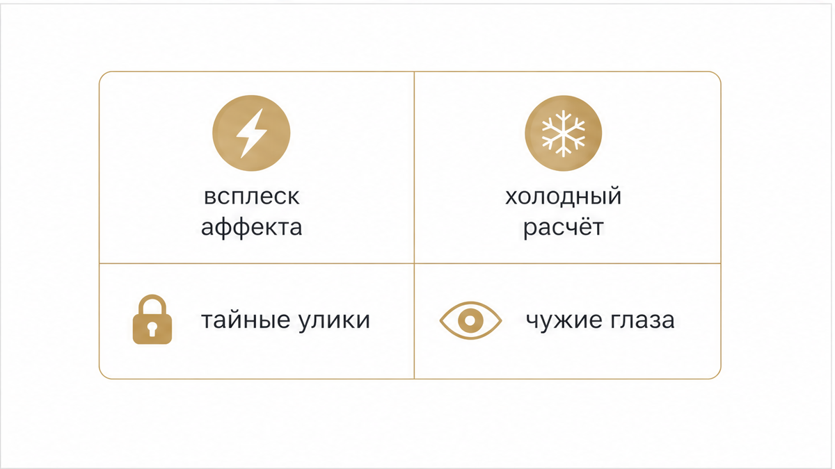 Сравнение: удаление на эмоциях против сокрытия улик