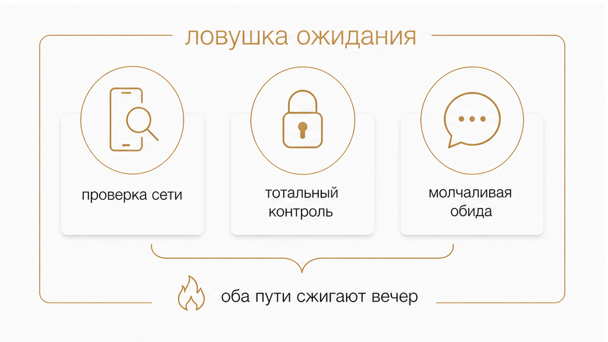 Чеклист: две крайности ловушки ожидания, которые сжигают вечер