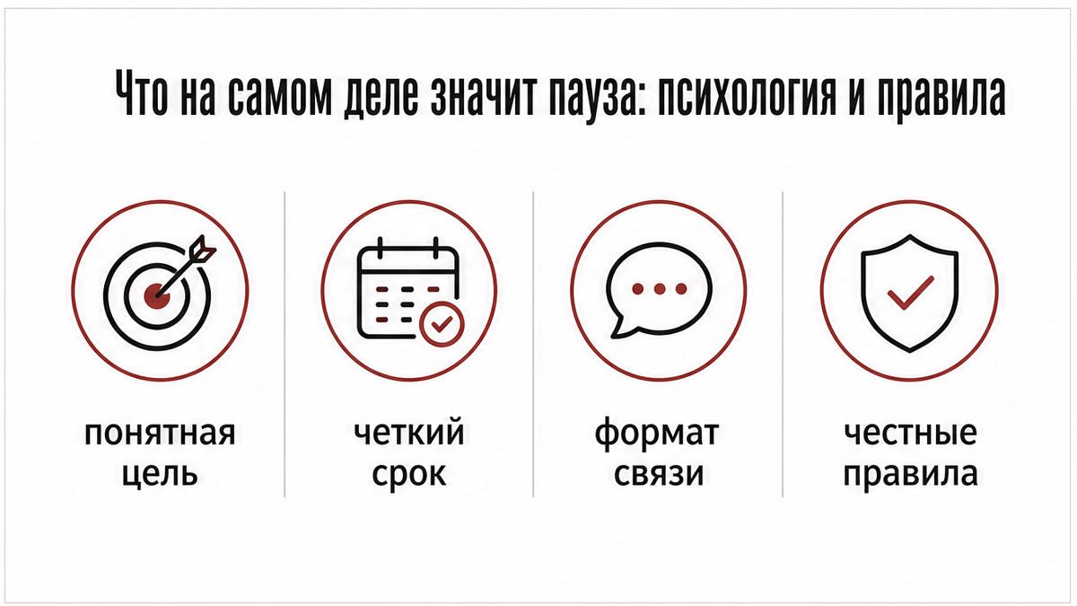 Схема правил здоровой паузы: цель, срок, формат связи и честность