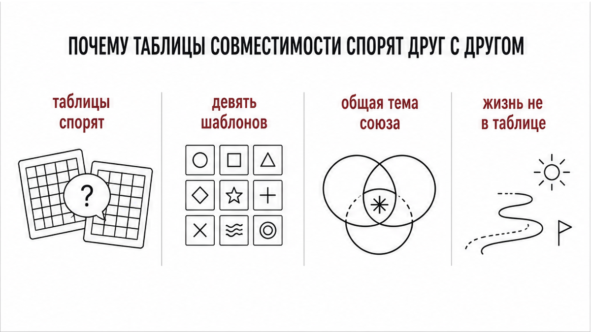 Схема: почему таблицы совместимости спорят друг с другом