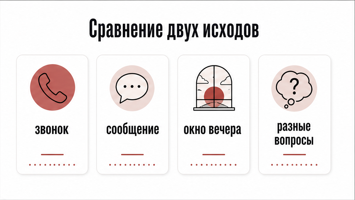 Схема: звонок и сообщение это разные вопросы вечера