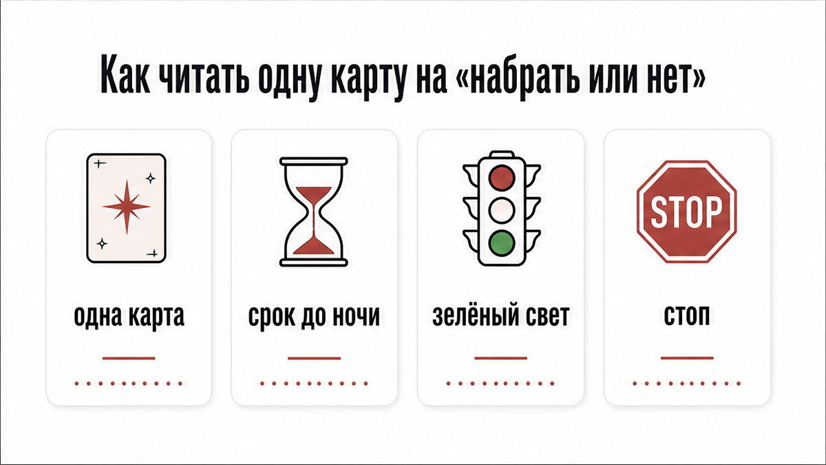 Схема чтения карты дня: одна карта, срок до ночи